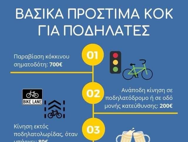 ΚΟΚ για Ποδήλατα: Όλα όσα πρέπει να γνωρίζεις!