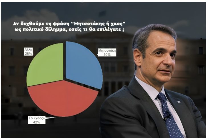 Όταν το «παλιό» γίνεται νέο… Το «ψέκασμα» με επικοινωνιακές ψευδαισθήσεις… Σε μια κοινωνία που βρίσκεται σε θυμό και απόγνωση