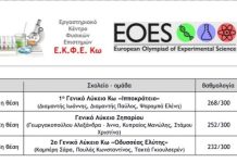 Αποτελέσματα τοπικού διαγωνισμού 2025 EOES – Εργαστηριακό Κέντρο Φυσικών Επιστημών Κω