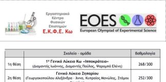 Αποτελέσματα τοπικού διαγωνισμού 2025 EOES – Εργαστηριακό Κέντρο Φυσικών Επιστημών Κω