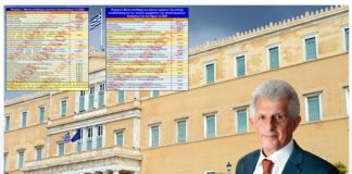 Ν. Καρδούλας: Αυτός είναι ο μισθός των κρατικών αξιωματούχων και των αρχόντων της τοπικής αυτοδιοίκησης το 2026