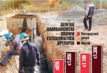 Σύνδεση με το Δίκτυο αποχέτευσης: Ποιοι παίρνουν επιδότηση, τι ισχύει με τα εισοδηματικά κριτήρια