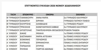 Σημαντική διάκριση για 17 μαθητές της Δωδεκανήσου στο μαθηματικό διαγωνισμό “Ευκλείδης”| 2 επιτυχόντες από το 1ο ΓΕΛ Κω & 1 από το ΓΕΛ Ζηπαρίου