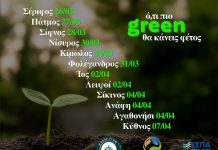 Συνεχίζεται η διανομή κομποστοποιητών σε νησιά από τον ΦοΔΣΑ Νοτίου Αιγαίου – Ό,τι πιο Green θα κάνεις φέτος