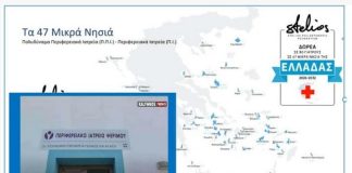 Εκδόθηκε η ΚΥΑ για οικονομικά κίνητρα από τη δωρεά “Στέλιου Χατζηιωάννου” σε γιατρούς 47 μικρών νησιών (& η Ψέριμος)